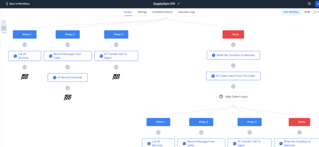 Automate Tasks ​ go high level