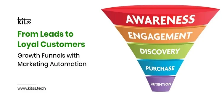From Leads to Loyal Customers: Growth Funnels with Marketing Automation