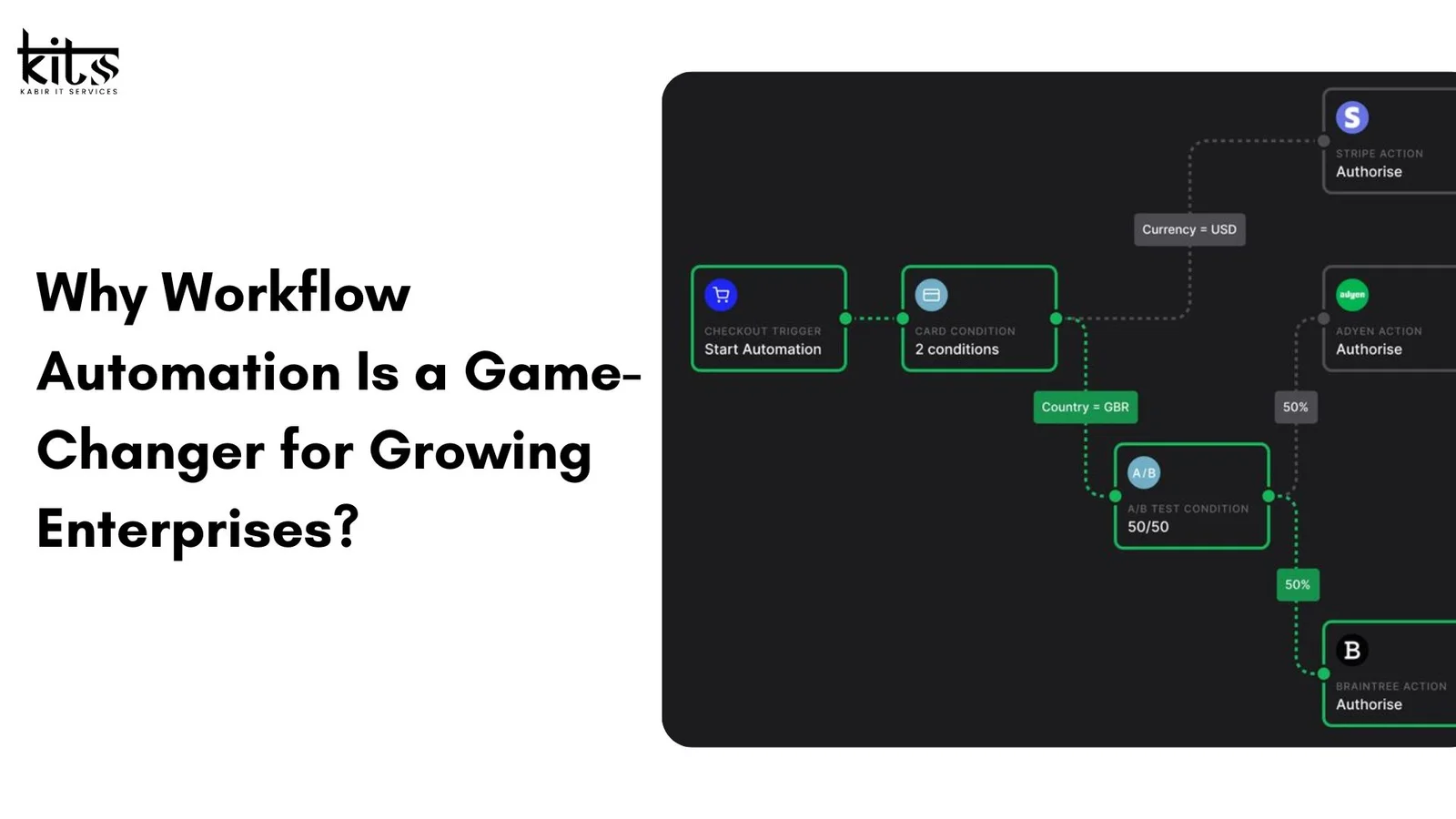 Why Workflow Automation Is a Game-Changer for Growing Enterprises?