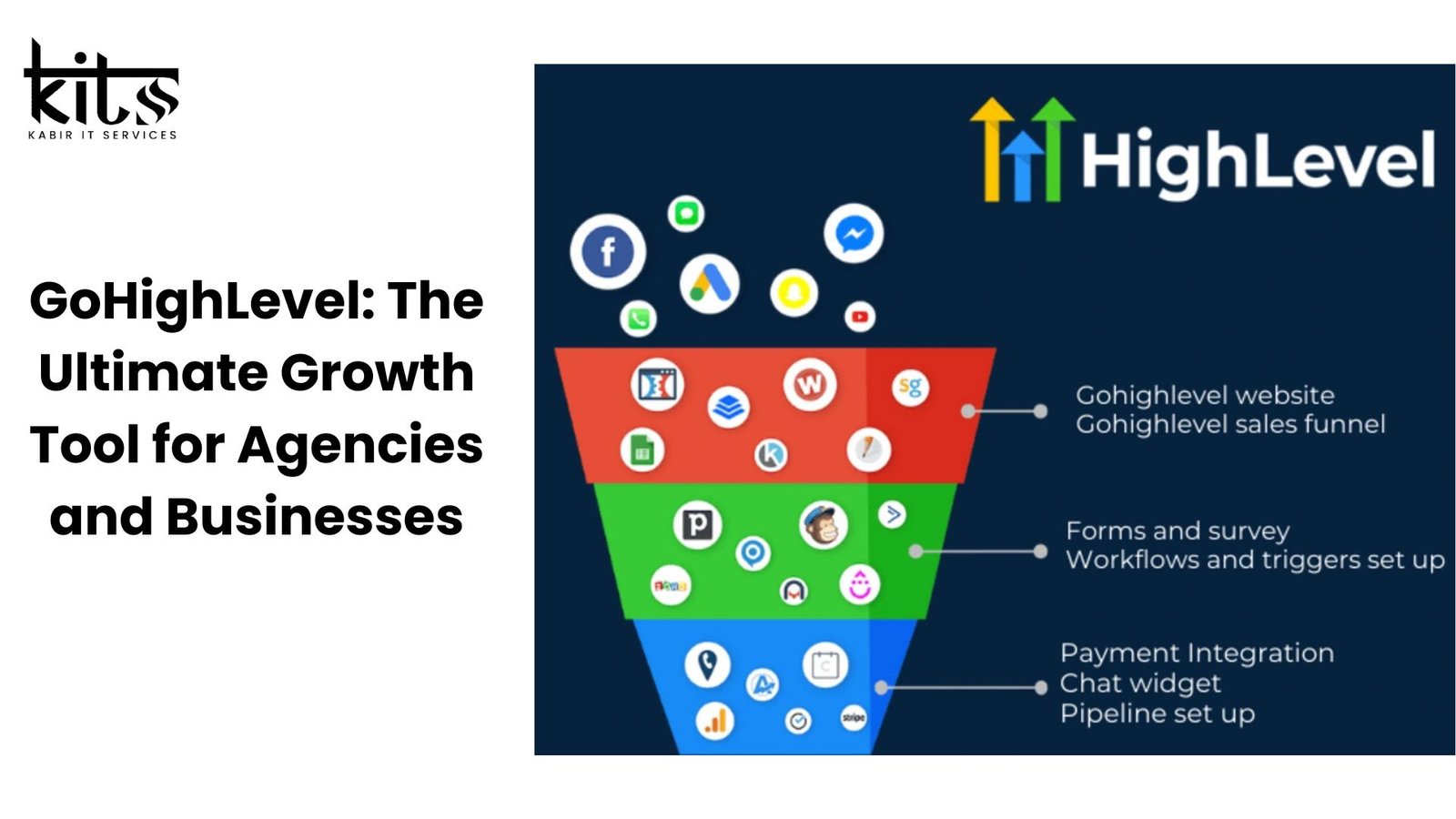 GoHighLevel: The Ultimate Growth Tool for Agencies and Businesses