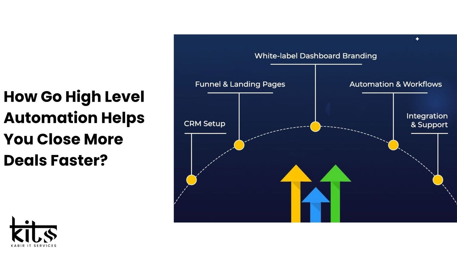 Go High Level Automation
