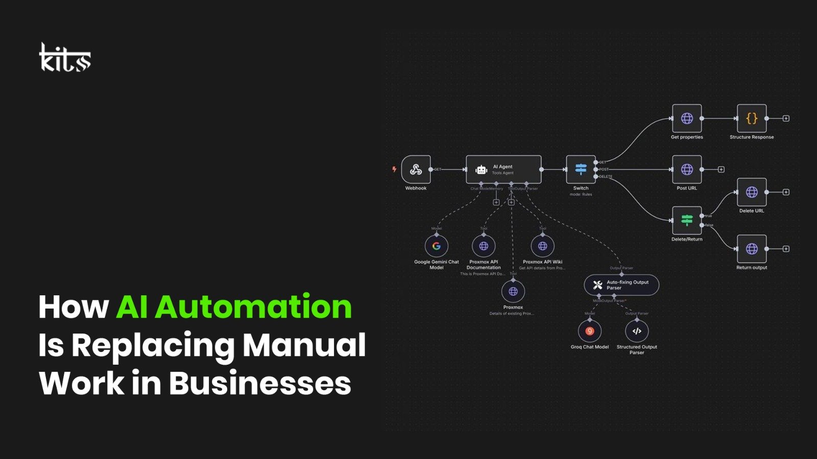 AI Automation