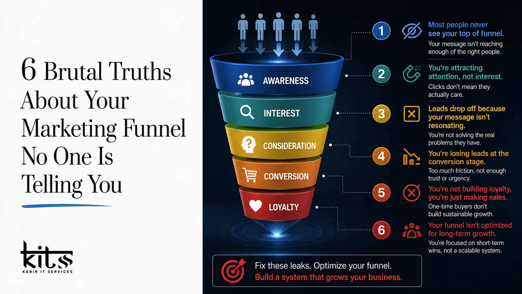Marketing Funnel