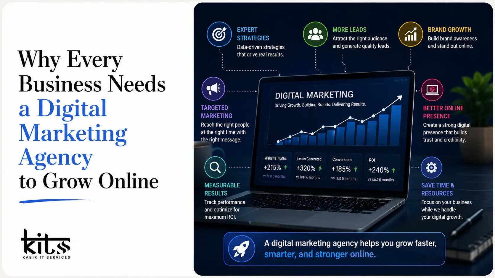 Digital Marketing Agency