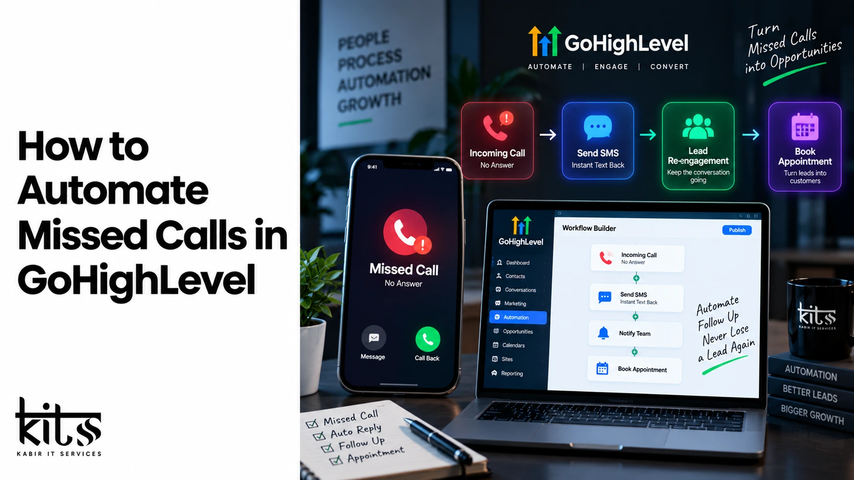 Missed Calls in GoHighLevel