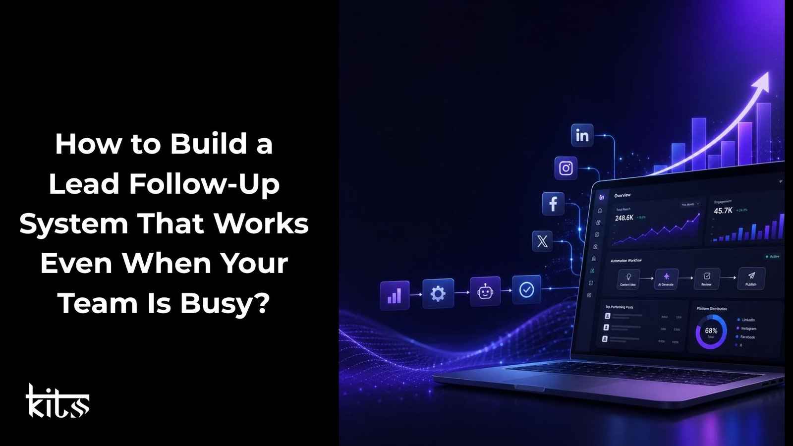 Lead Follow-Up System