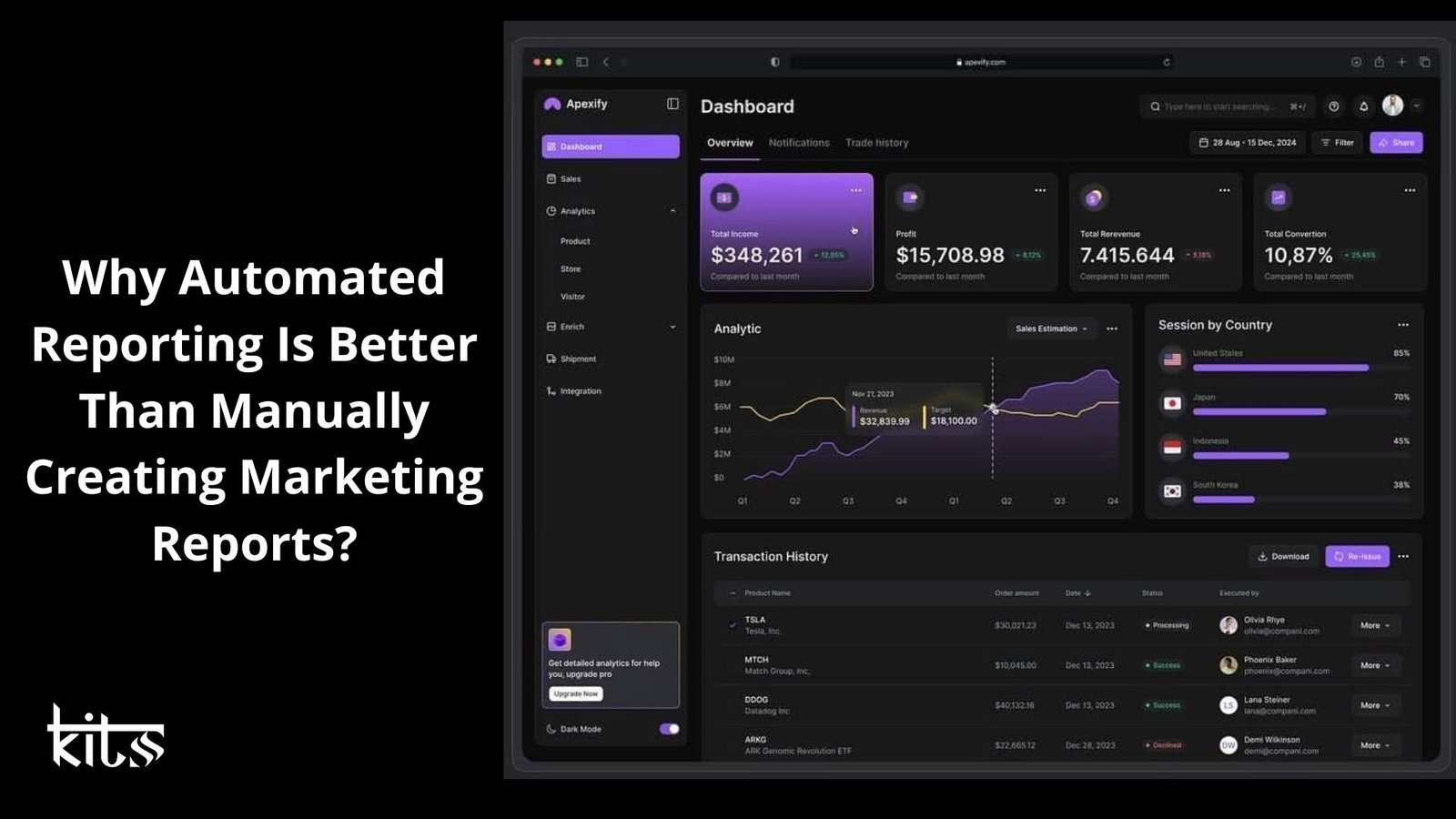 Marketing Reports