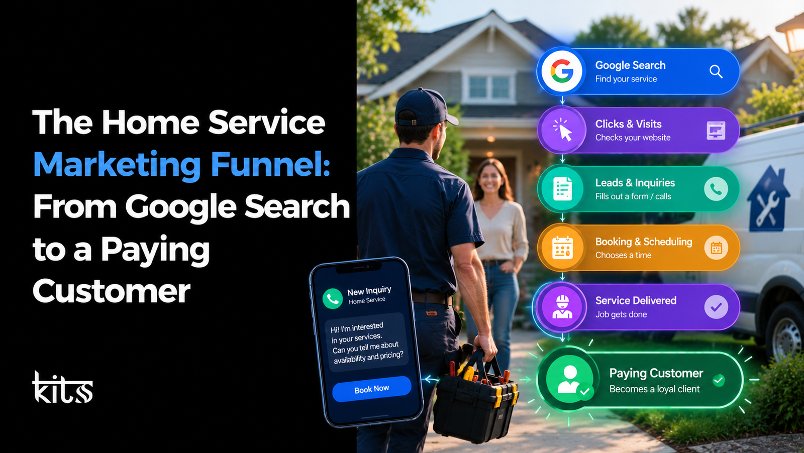 Home Service Marketing Funnel