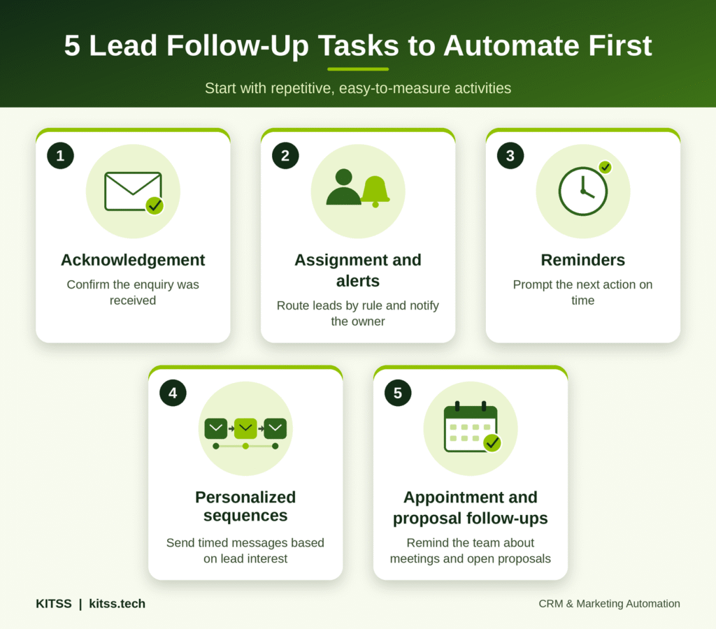 Five lead follow-up tasks to automate first